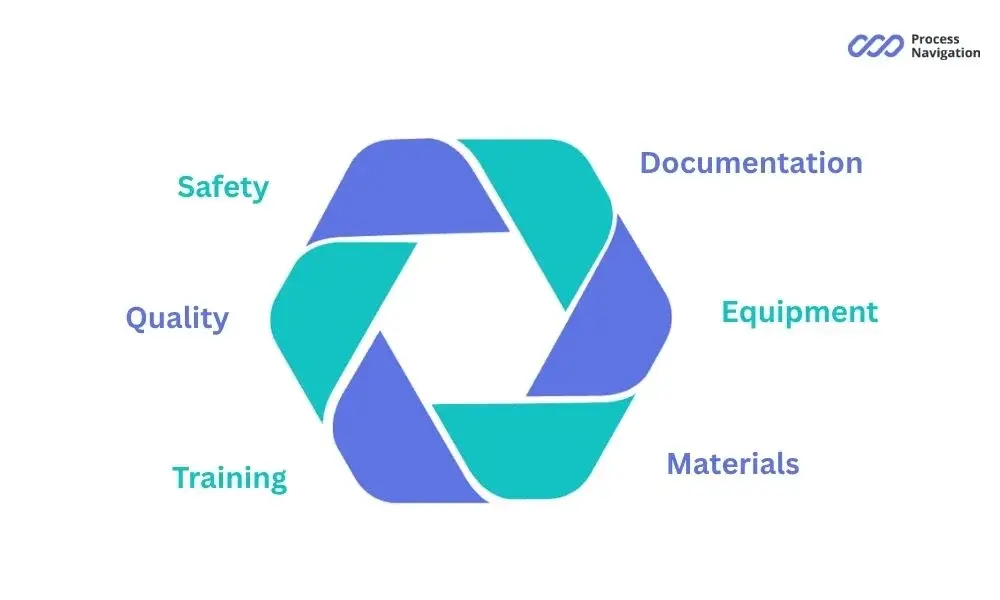 Core audit areas