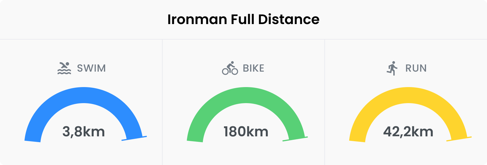 Average Ironman Triathlon Time