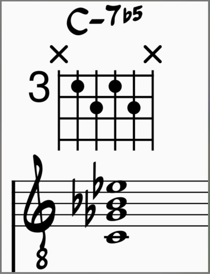 C-7b5 chord on guitar