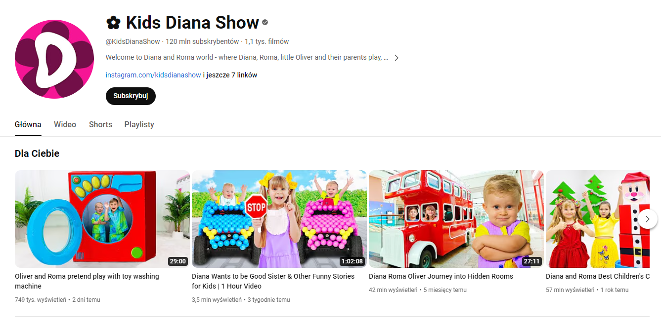Kanał Kids Diana Show.