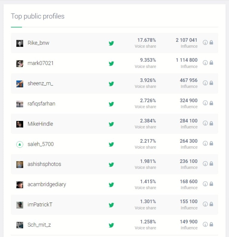 Los perfiles públicos más utilizados con el hashtag #ShotoniPhone en Twitter