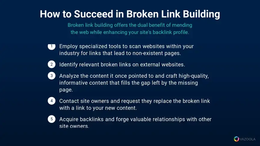How to succeed in broken link building