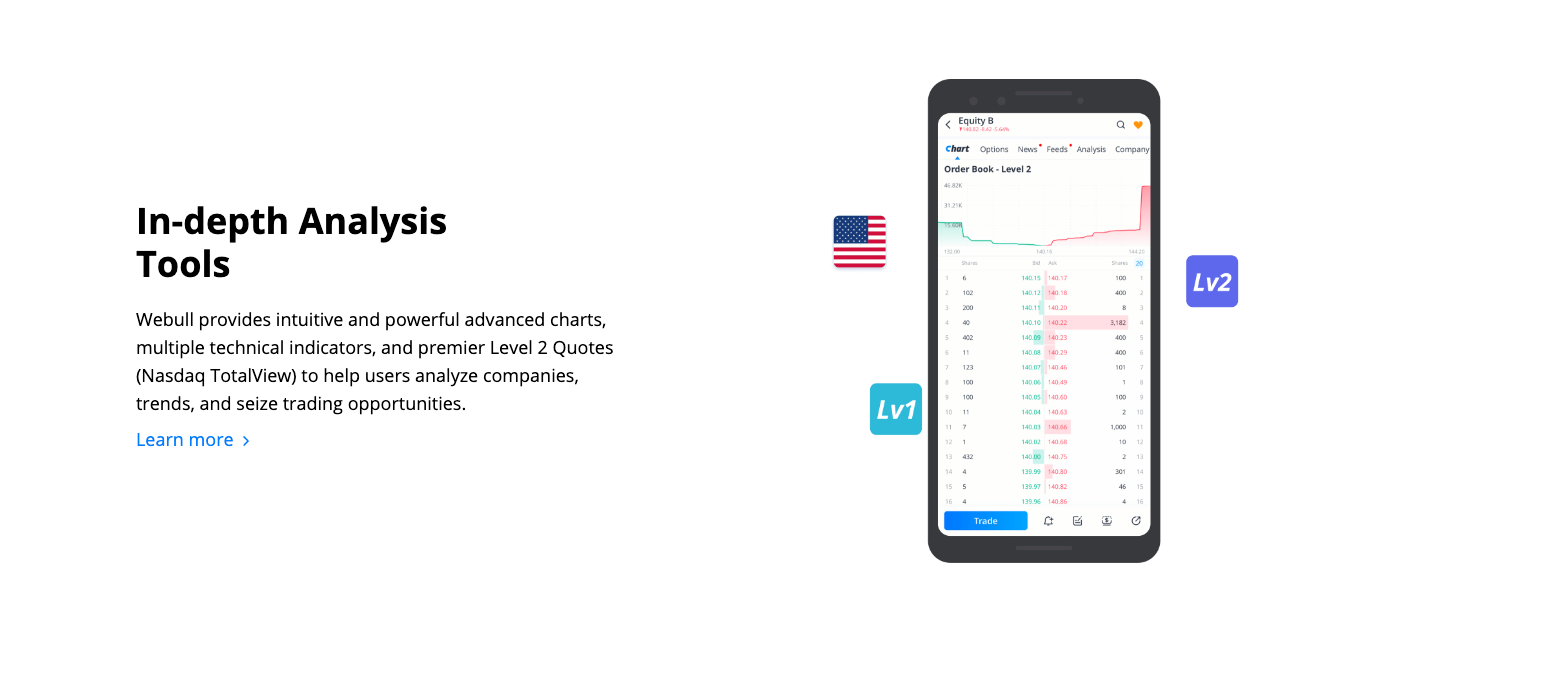 Extensive trading platform.