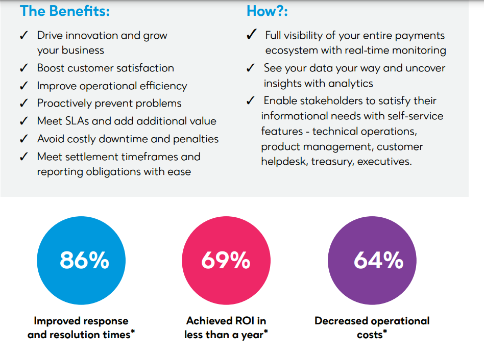 Benefits of IR Transact