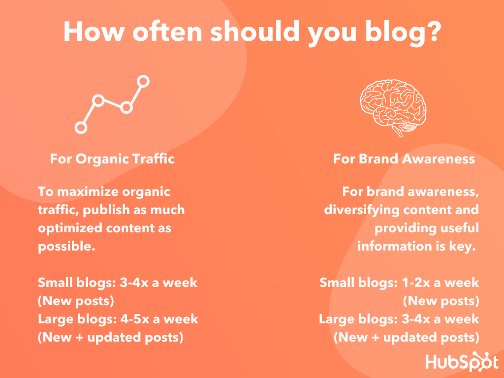 blog statistics