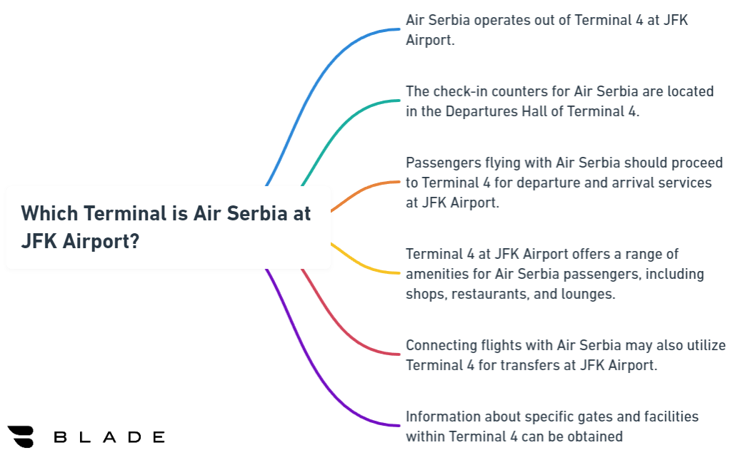 Which Terminal is Air Serbia at JFK Airport?t