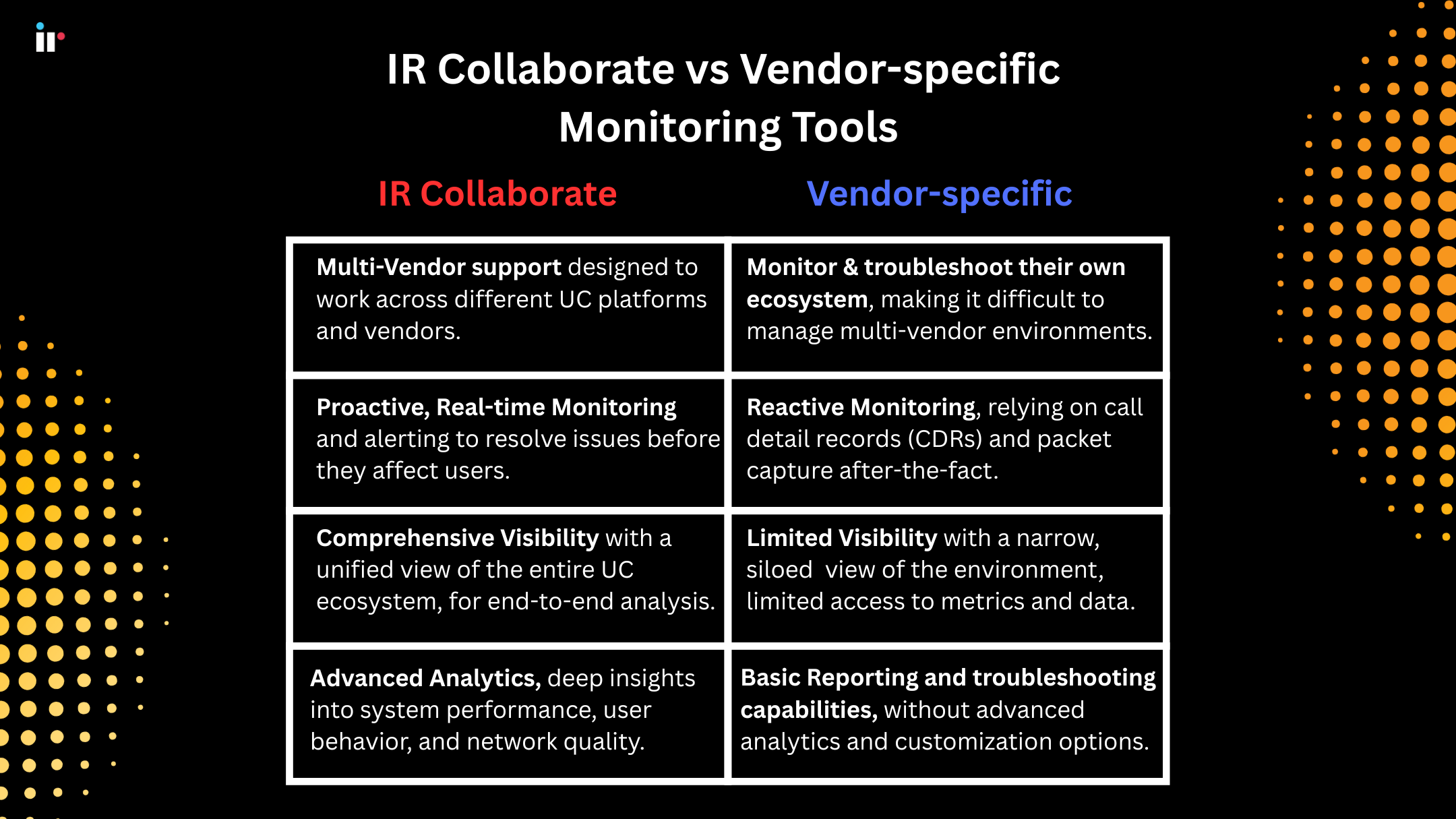 IR Collaborate vs Vendor-specific monitoring tools