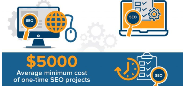SEO services costs for one-off SEO projects