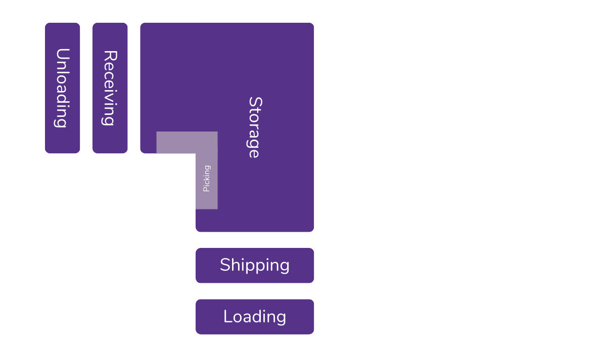 space utilization in ecommerce with L shaped warehouse layour