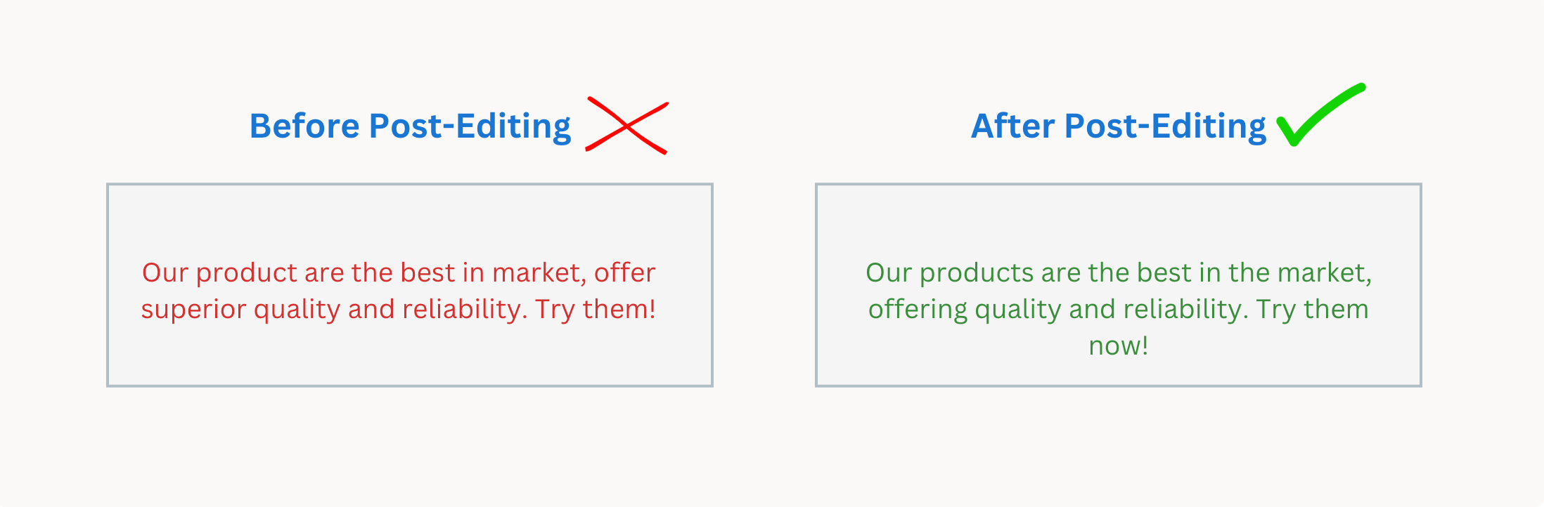 Showing a simple before-and-after example of text with errors and the corrected version.