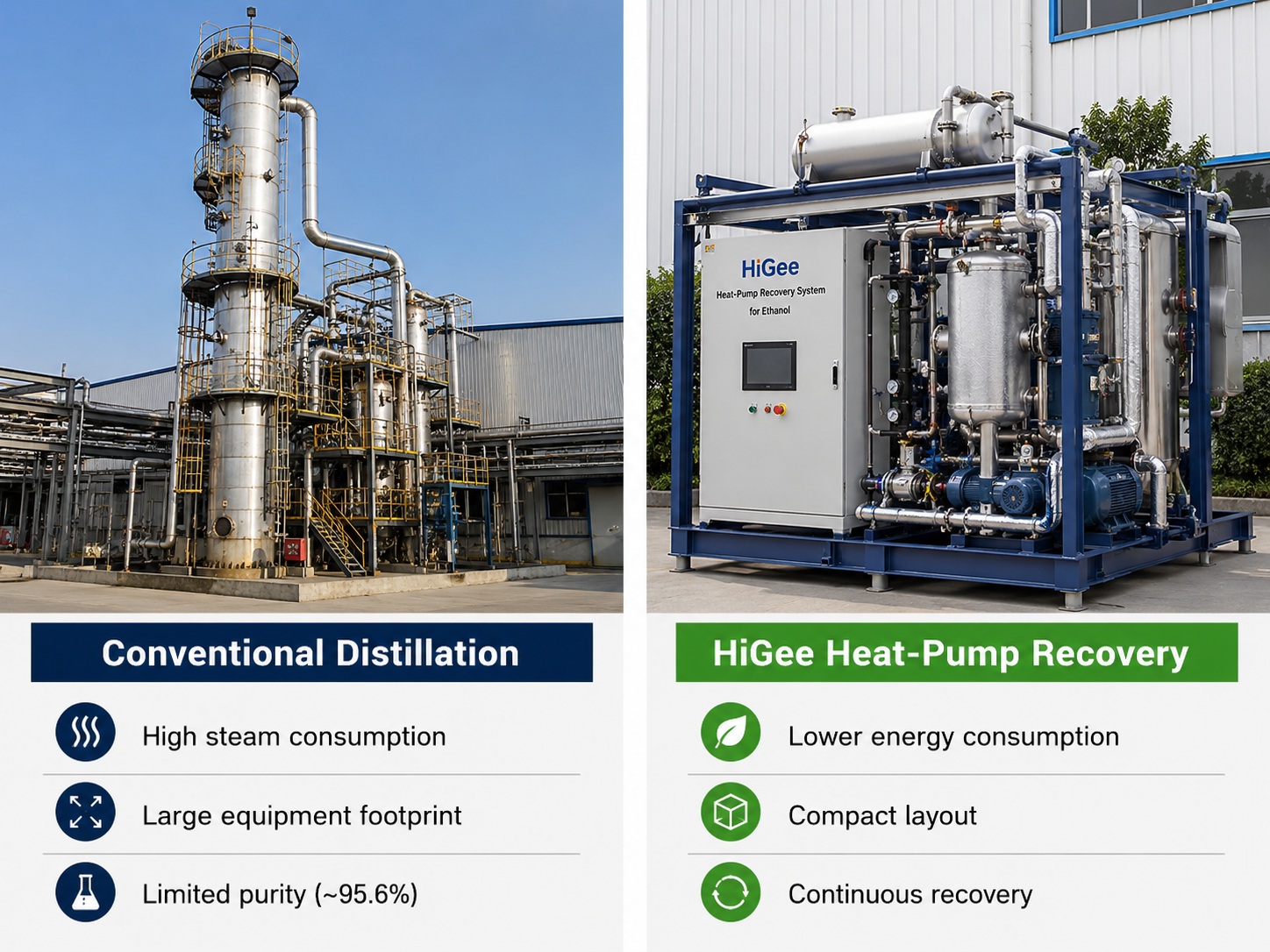 Conventional distillation column compared with HiGee heat pump ethanol recovery system