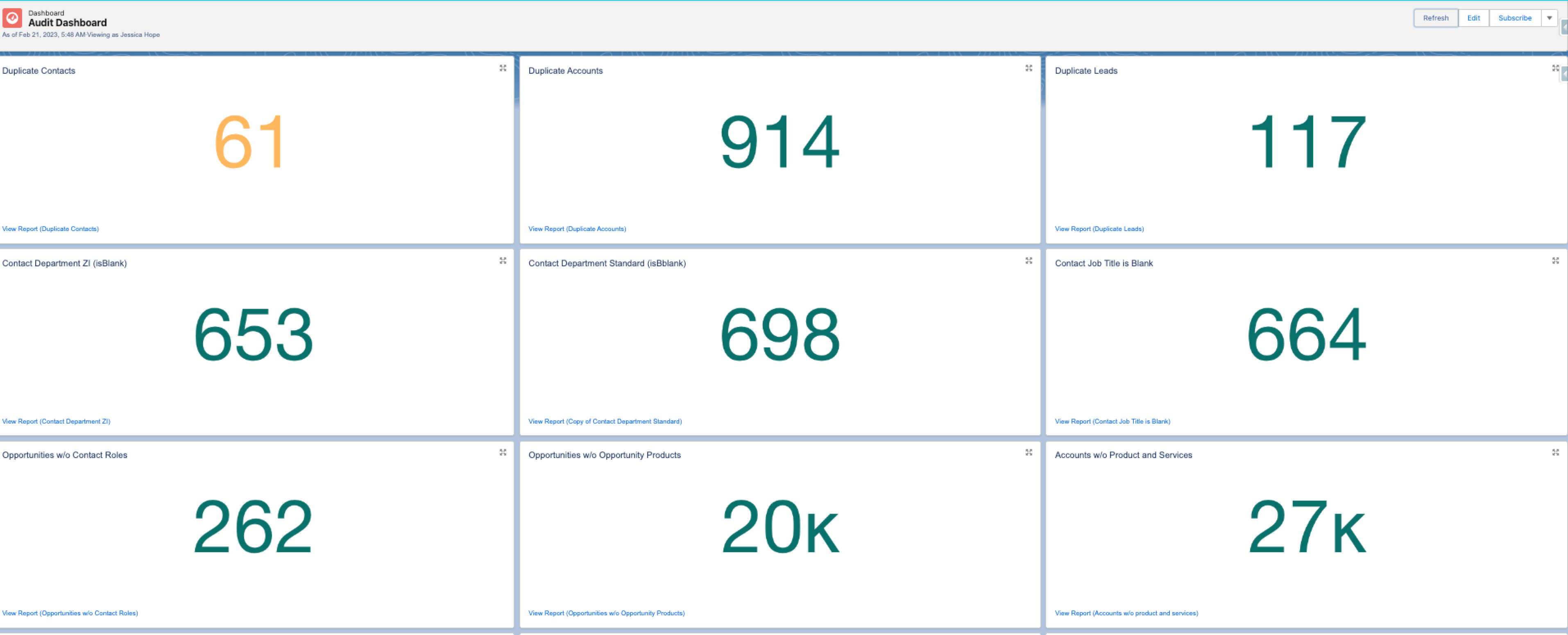 salesforce audit dashboard