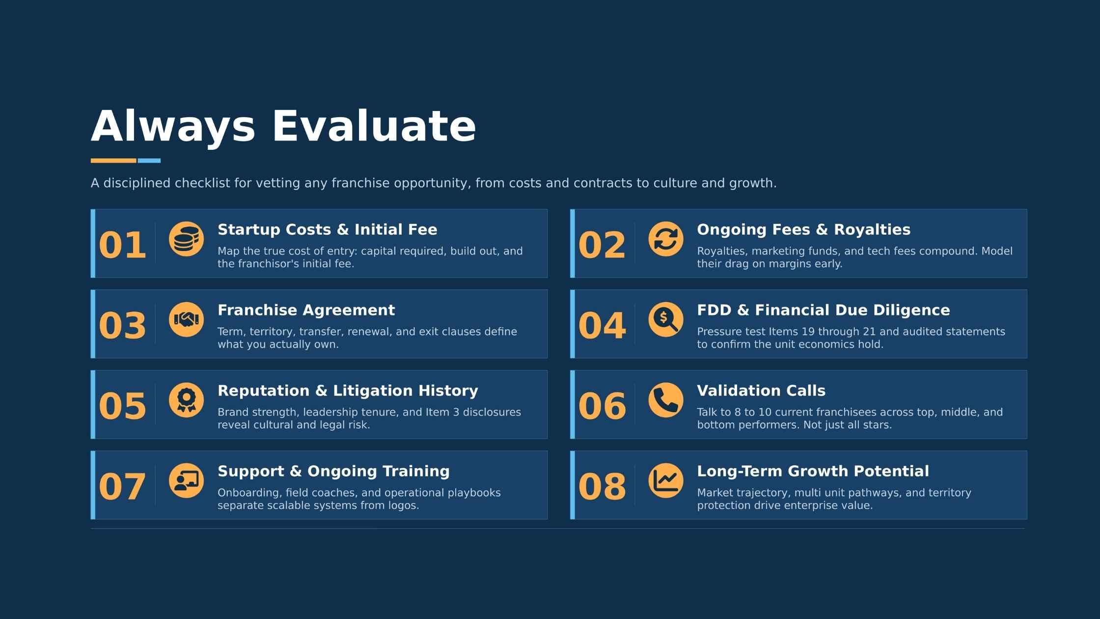 8 evaluation points every franchisee needs to look at before committing to a franchise.