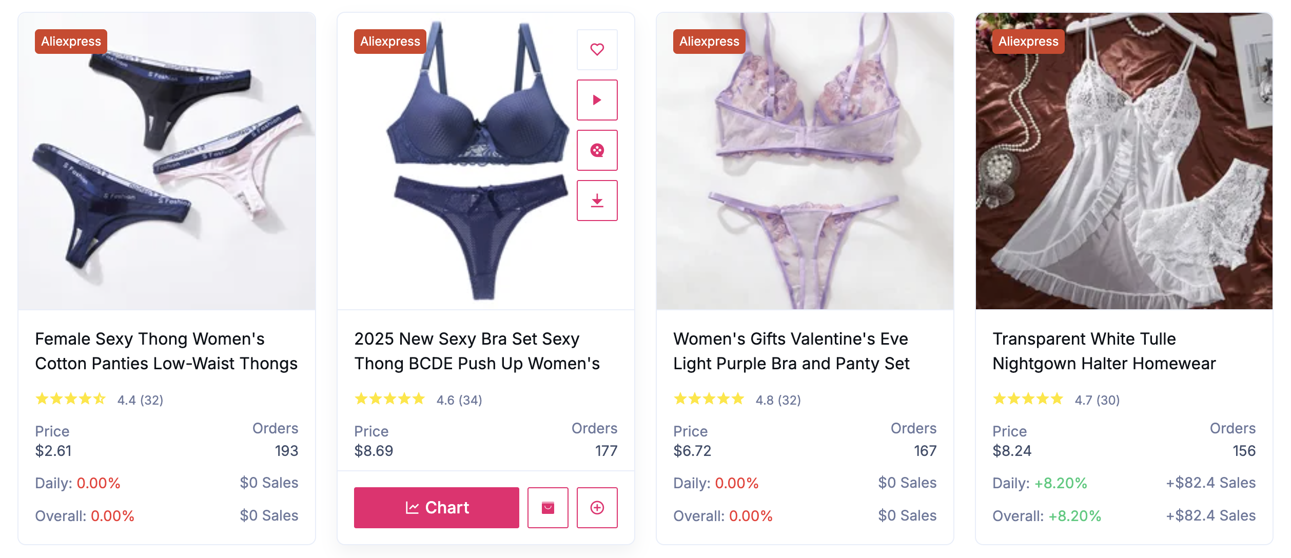 High-Waisted Panties and Thongs