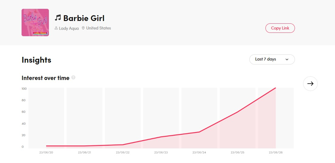 audience range and related interests