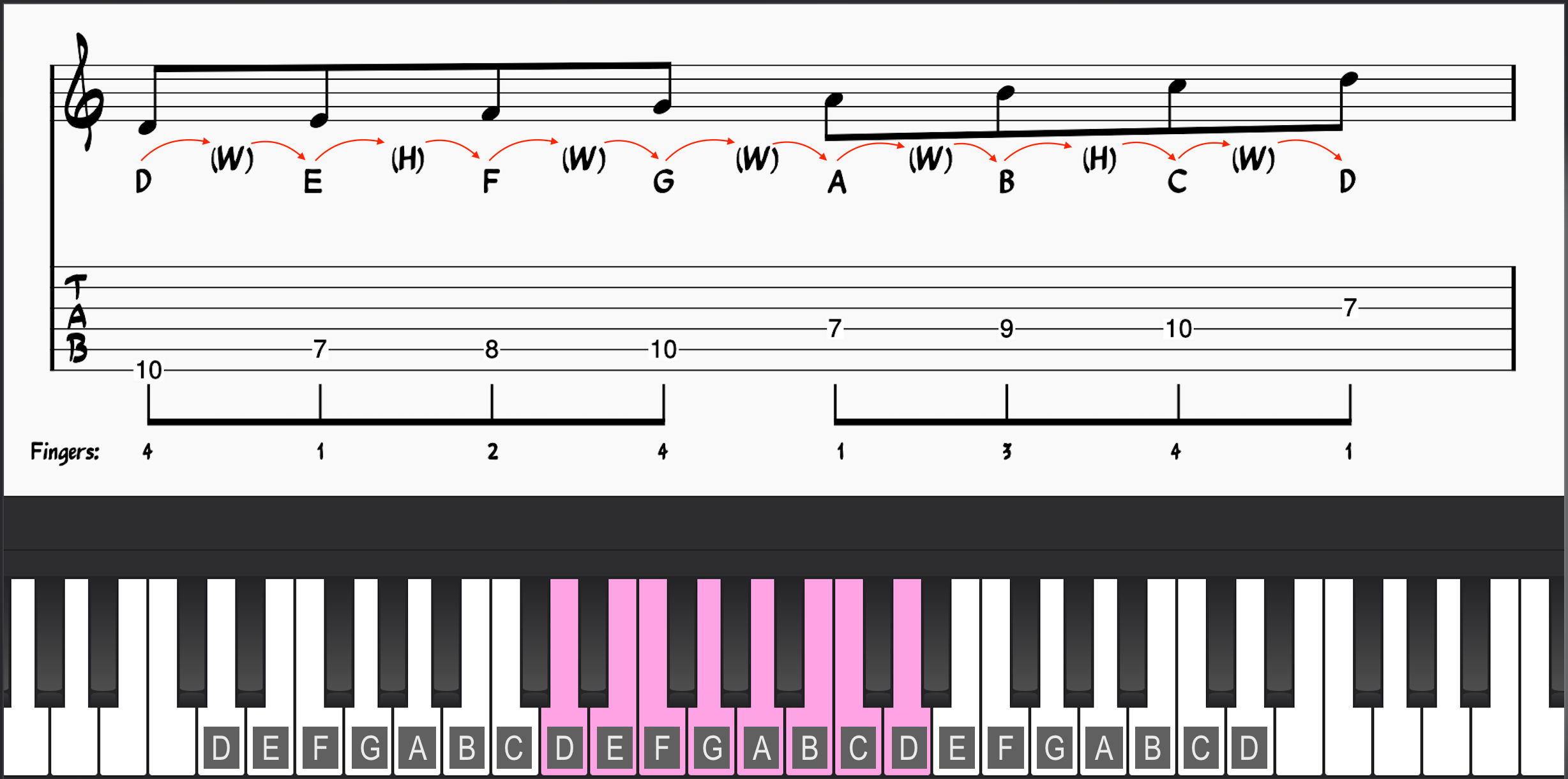 D Dorian Mode shown on piano and guitar