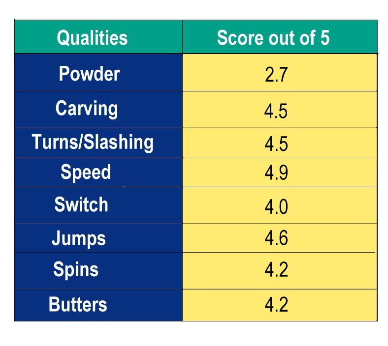 Burton Custom X Breakdown