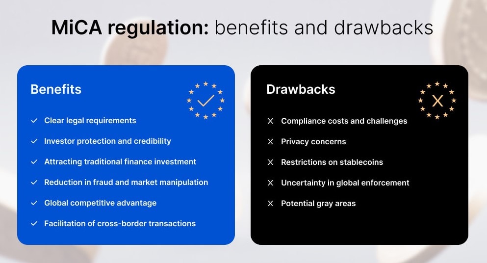 An overview of MiCA regulations for crypto assets.