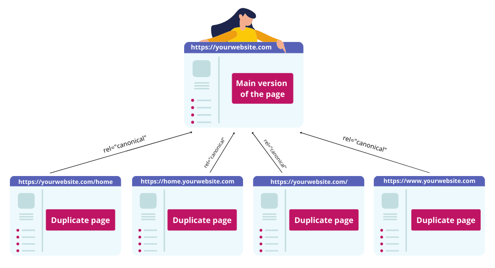 Snip of Canonical Tags Guide