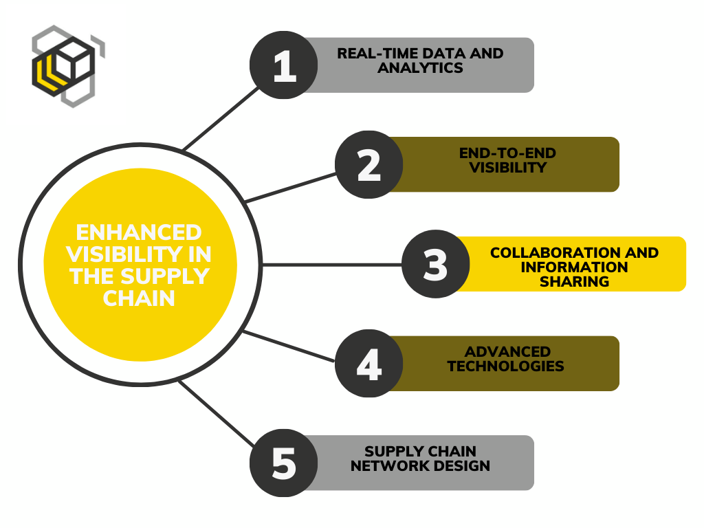 5 Factors for Enhanced Visibility in the Supply Chain