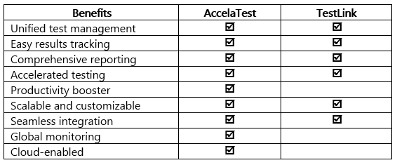 TextLink vs. AccelaTest comparison