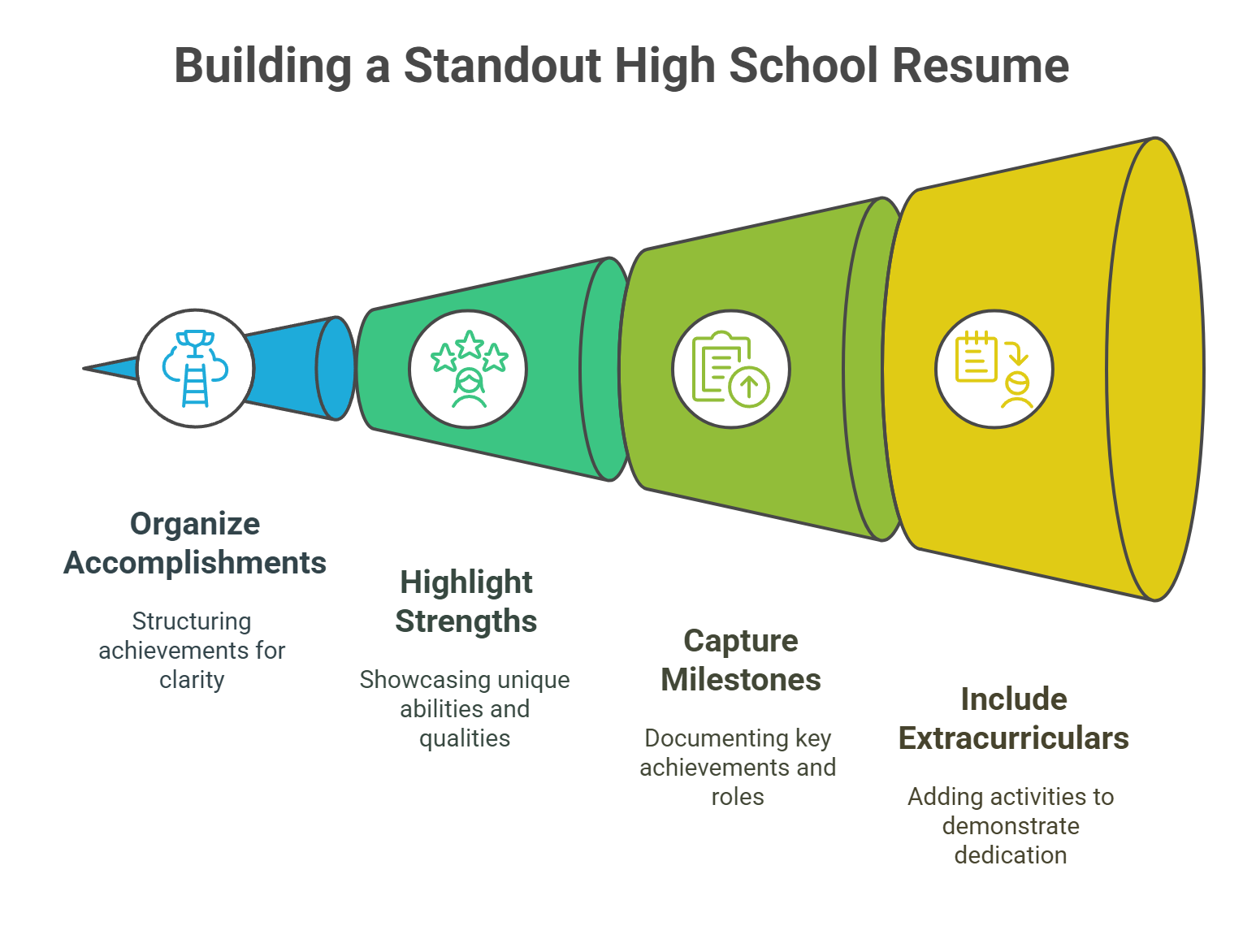 Why High School Students Need a Resume