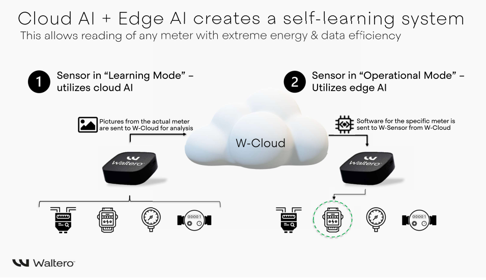 Smart energy metering solution integrated with AI & IoT.