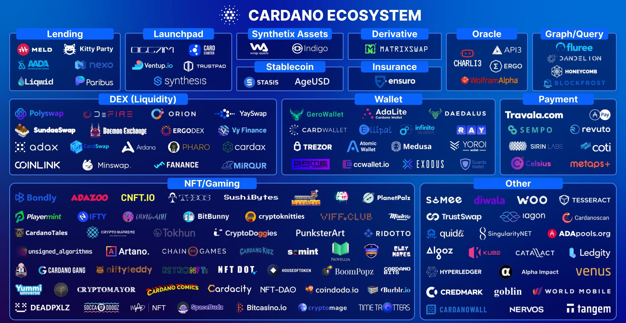 cách mua cardano ada