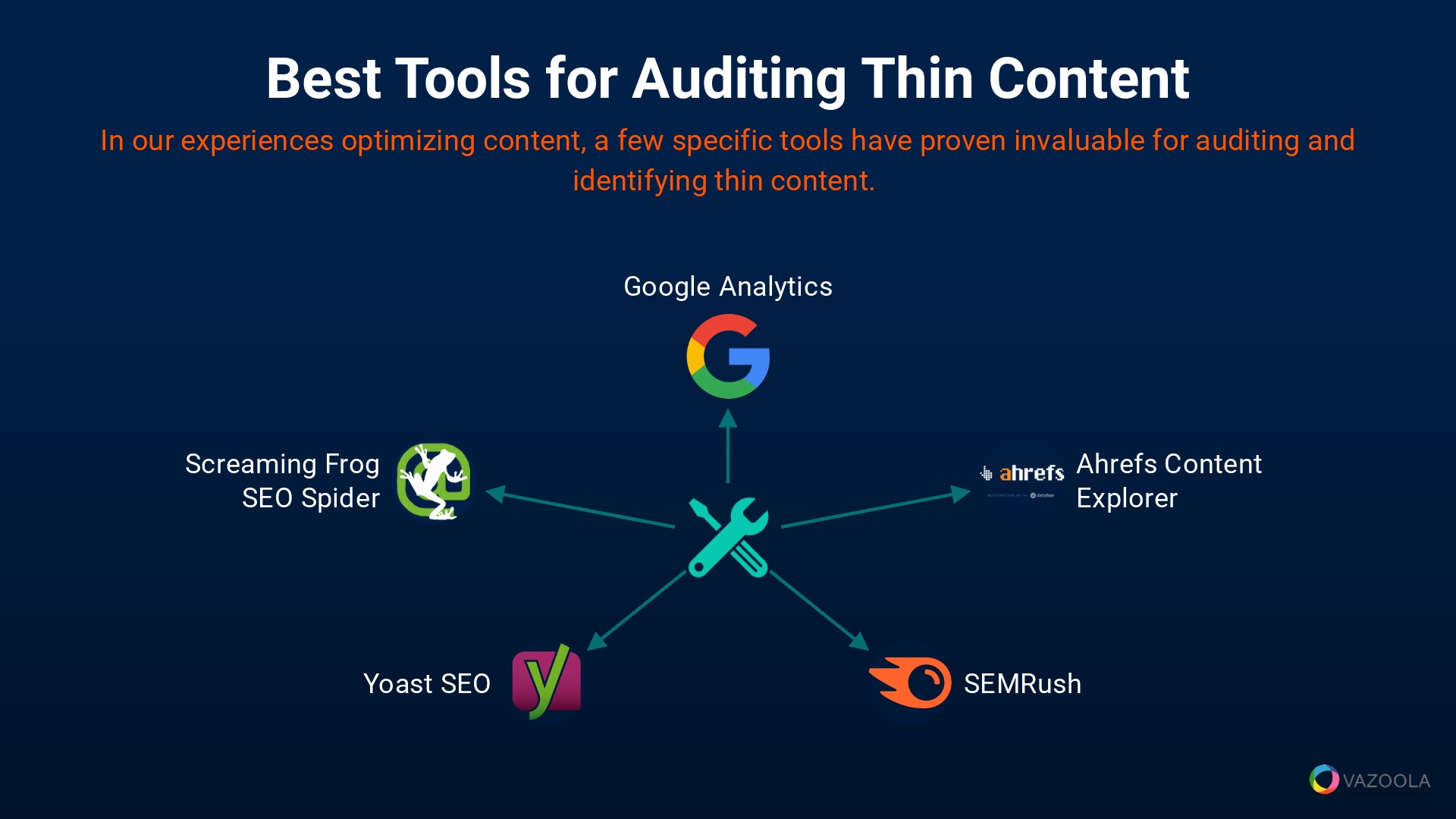 Best Tools for Auditing Your Content