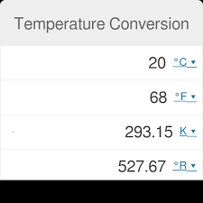 A graph showing how to use an online temperature converter tool