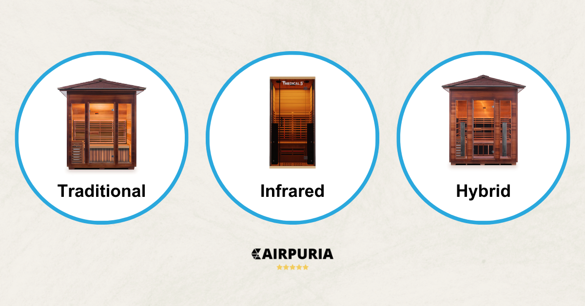 An image showing the three different types of saunas available at Airpuria: traditional, infrared, and hybrid saunas.
