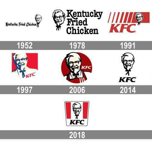 strategic plan for kfc