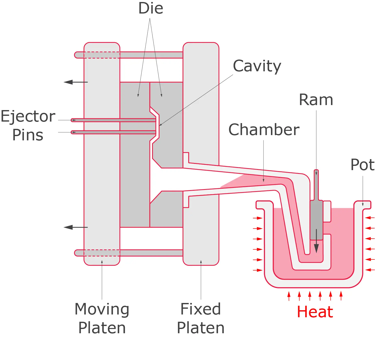 Aluminum (Al) Die Casting Mechanism