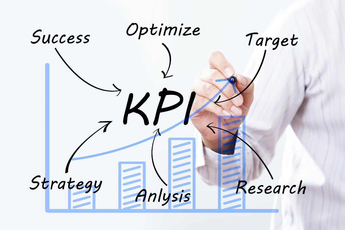 A graph showing the correlation between conversion rates and organizational performance