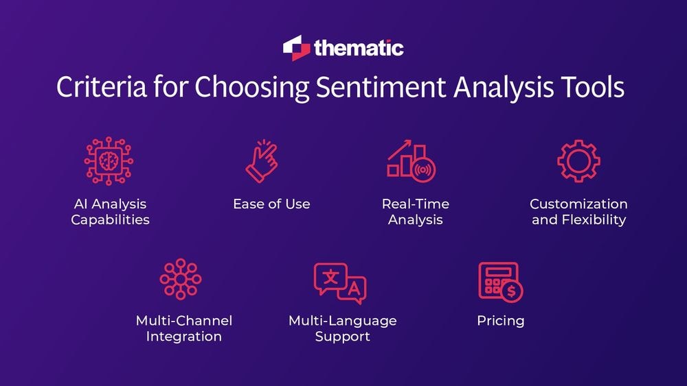 Get Started With Contact Center Sentiment Analysis (Voice/Text)