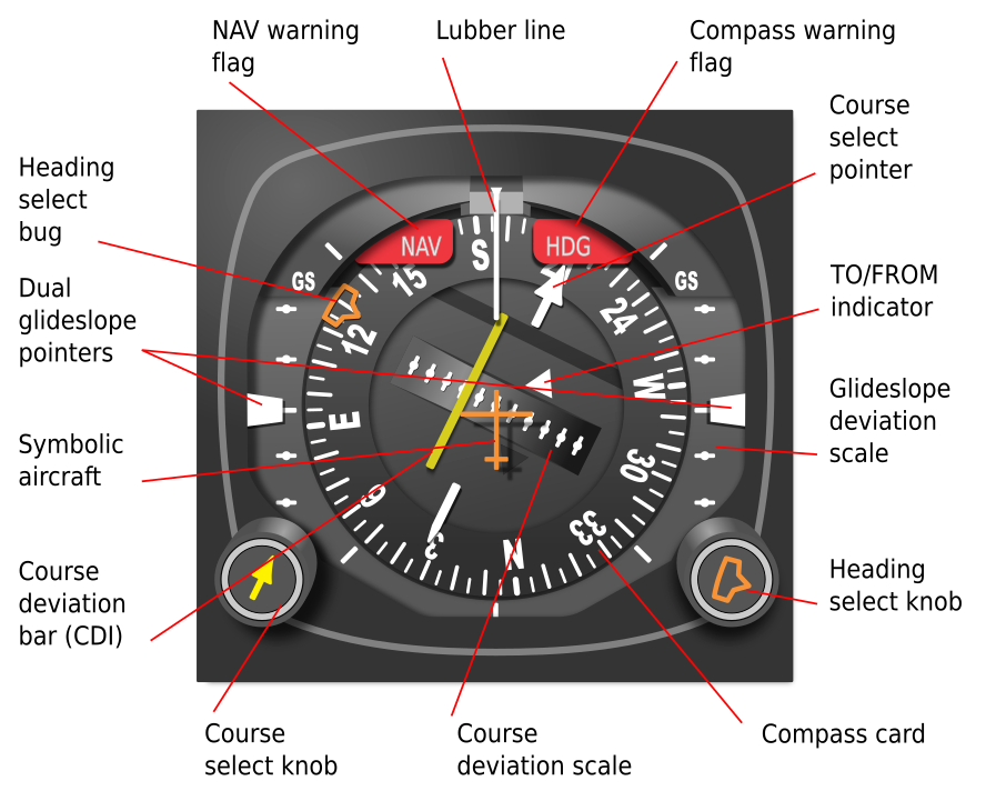 face of a horizontal situation indicator