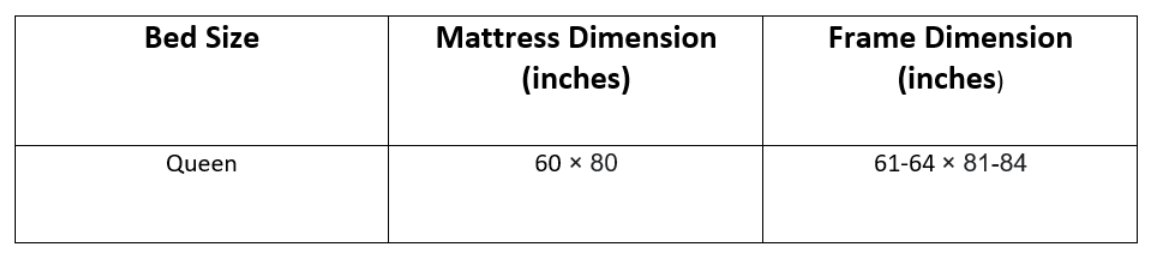 Dimensions of a Queen Bed Frame