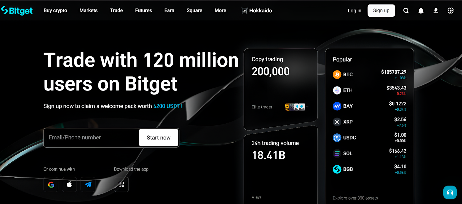 Bitget Exchange: Overview