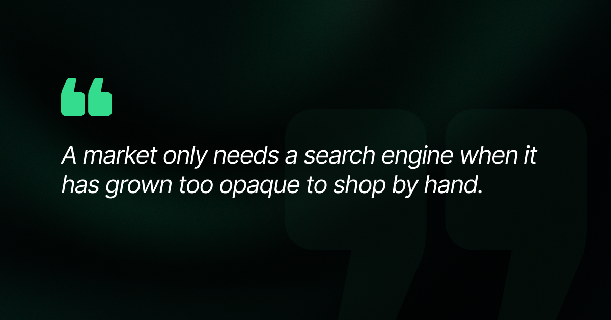 Funding Traders pull quote graphic on a dark green gradient background with a large mint green opening quotation mark at the upper left and a faint oversized closing quotation mark watermarked at the lower right. White italic text reads "A market only needs a search engine when it has grown too opaque to shop by hand."