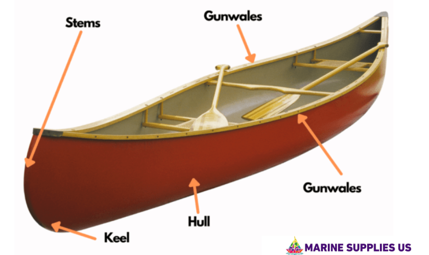 Parts of a canoe