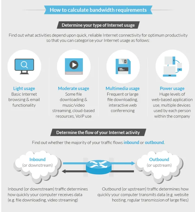 network congestion problem solving