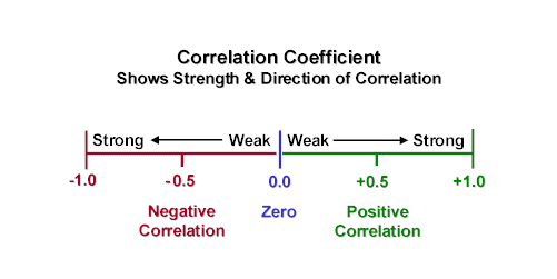 currency correlation strong positive correlation