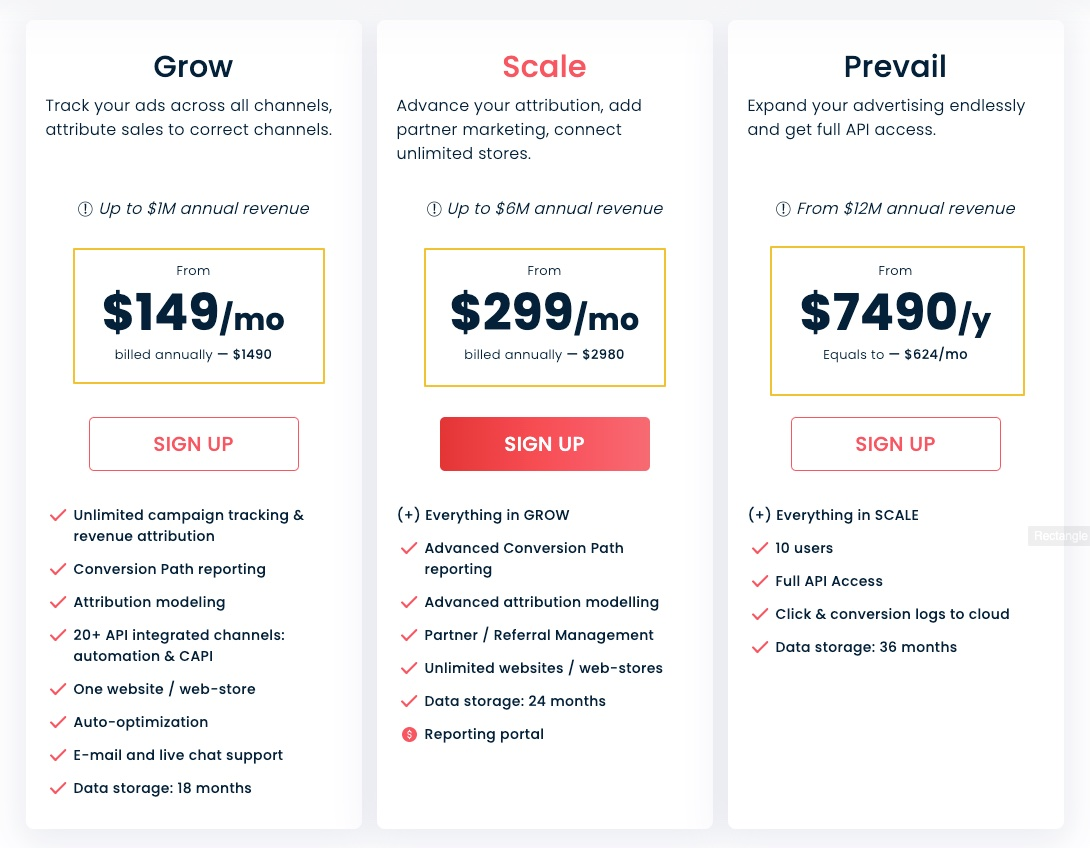 Redtrack pricing plans