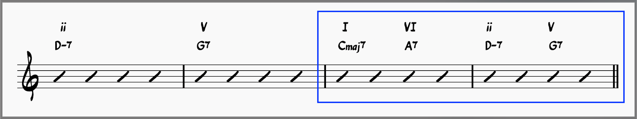 I-VI-ii-V