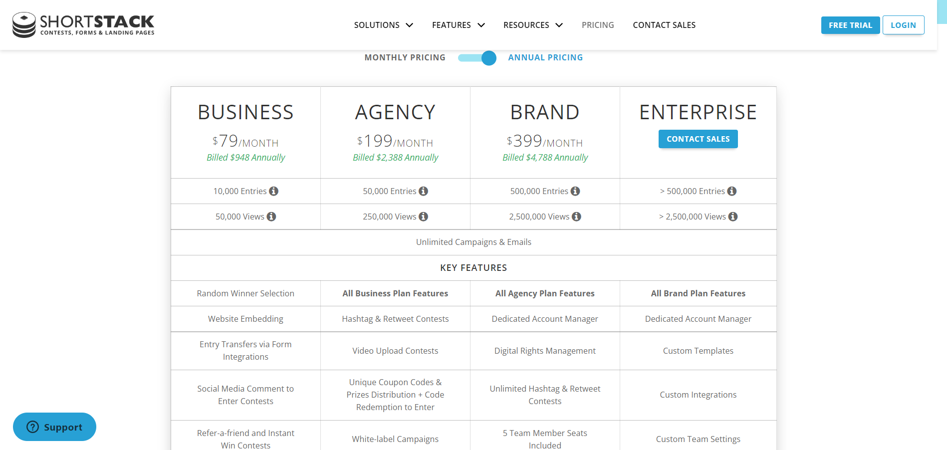 ShortStack pricing