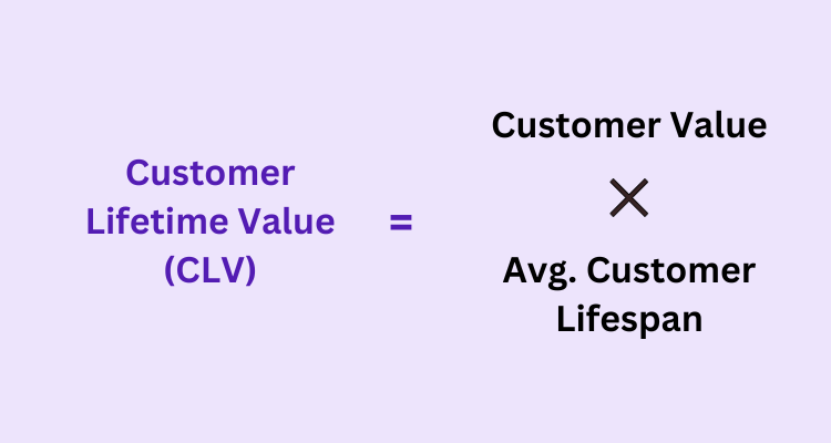 Customer Lifetime Value Formula