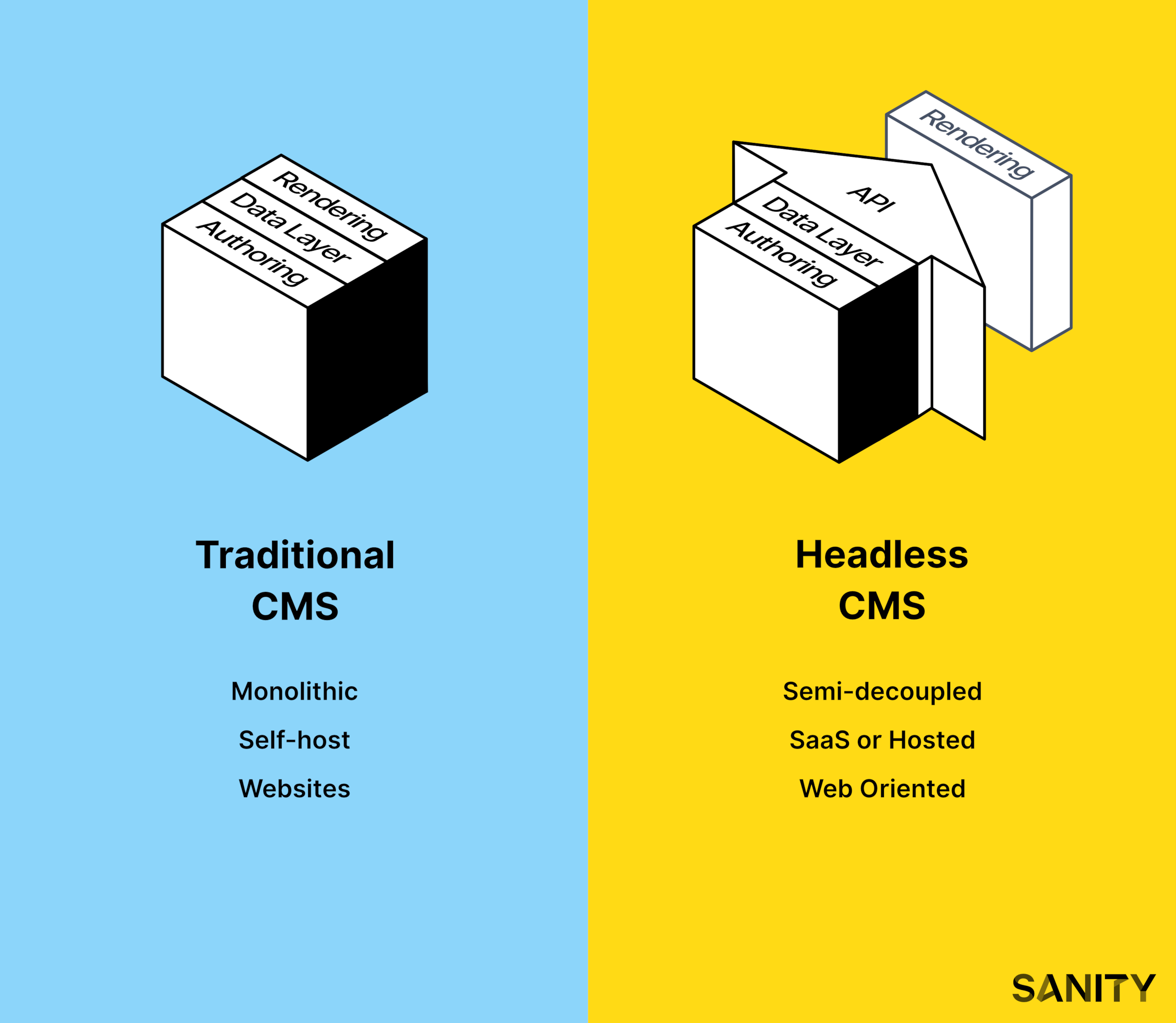 Headless CMS Benefits