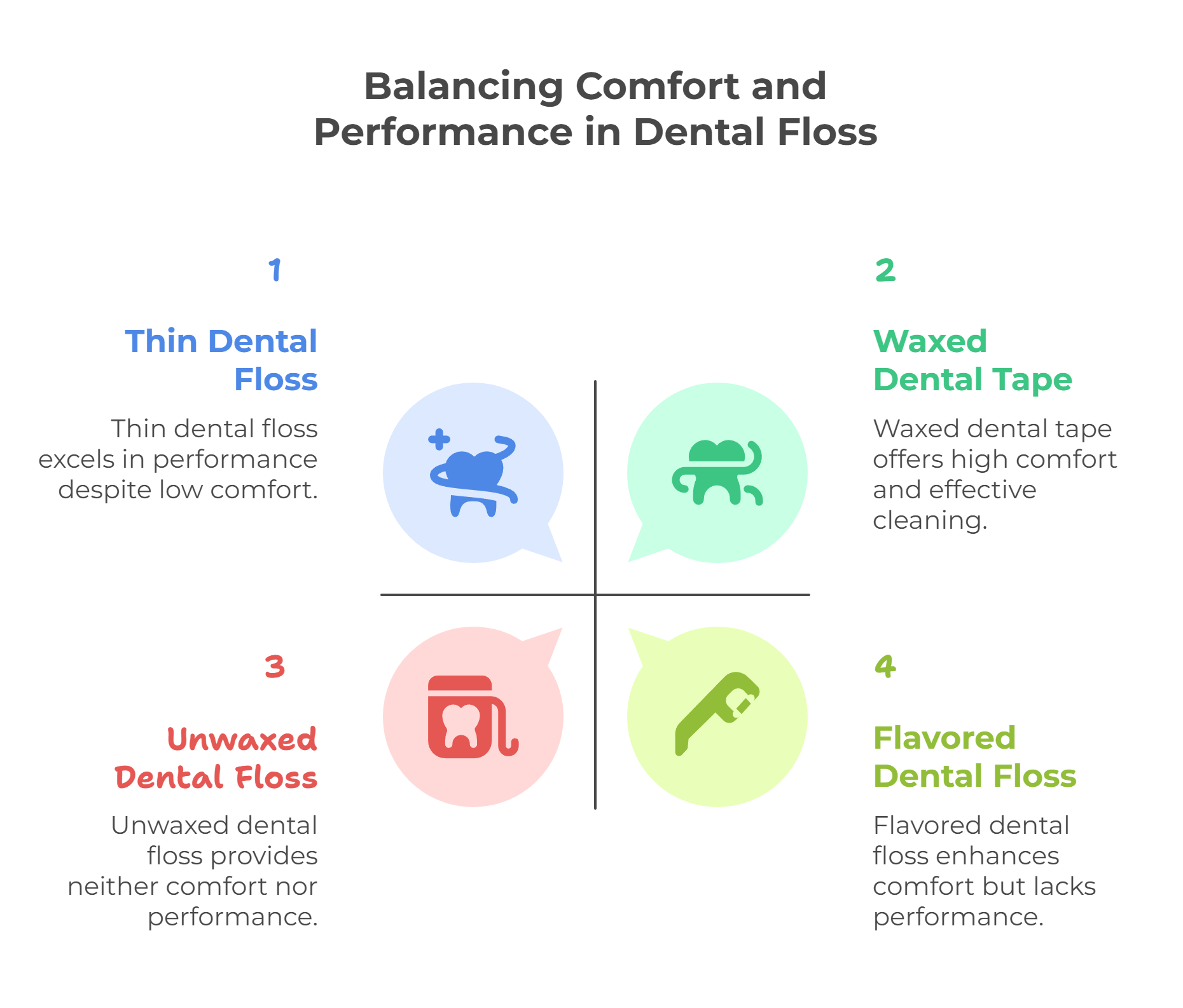 Comfort, Coatings, Flavors, and Eco Options