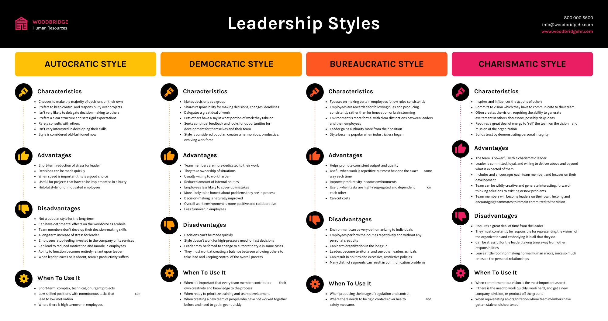 A Leadership style comparison infographics