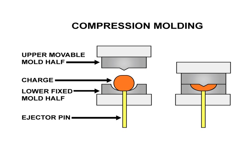 Principle of compression molding 